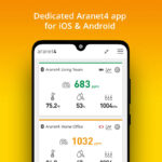 Picture of Aranet app showing temperature, carbon dioxide parts per million, humidity, battery life and air-pressure.