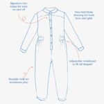 Illustration of kids' jumpsuit describing its features.