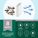 Graphic demonstrating that air filters protect against 90% of airborne particles.