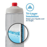 Graphic demonstrating three insulated layers of the water bottle.